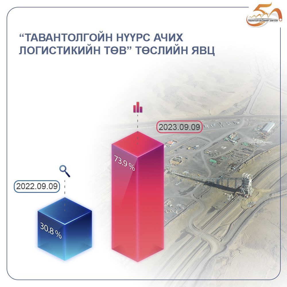 ТАВАНТОЛГОЙН НҮҮРС АЧИХ ЛОГИСТИКИЙН ТӨВ
