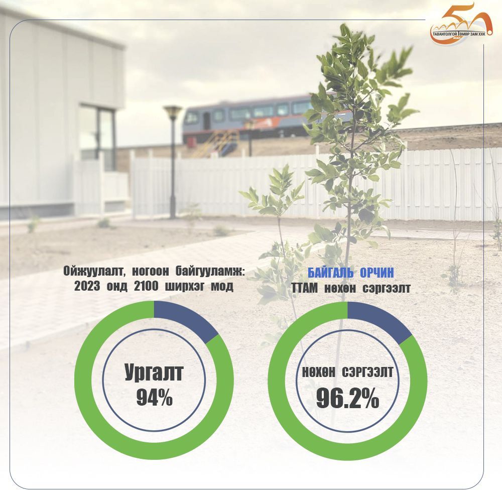 БАЙГАЛЬ ОРЧИН - НӨХӨН СЭРГЭЭЛТ - НОГООН БАЙГУУЛАМЖ