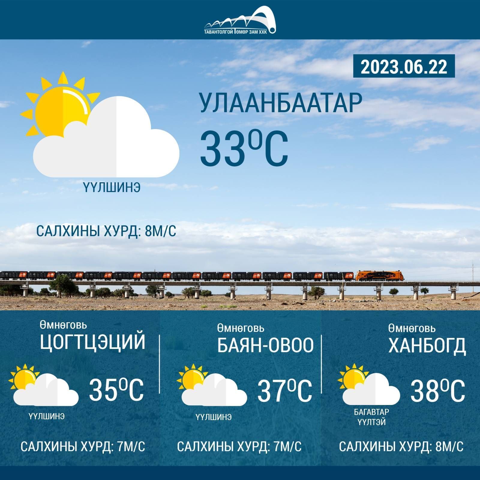 Тавантолгой-Гашуунсухайтын төмөр зам дайран өнгөрдөг Өмнөговь аймгийн Цогтцэций, Баян-Овоо, Ханбогд сумдын цаг агаарын мэдээг хүргэж байна