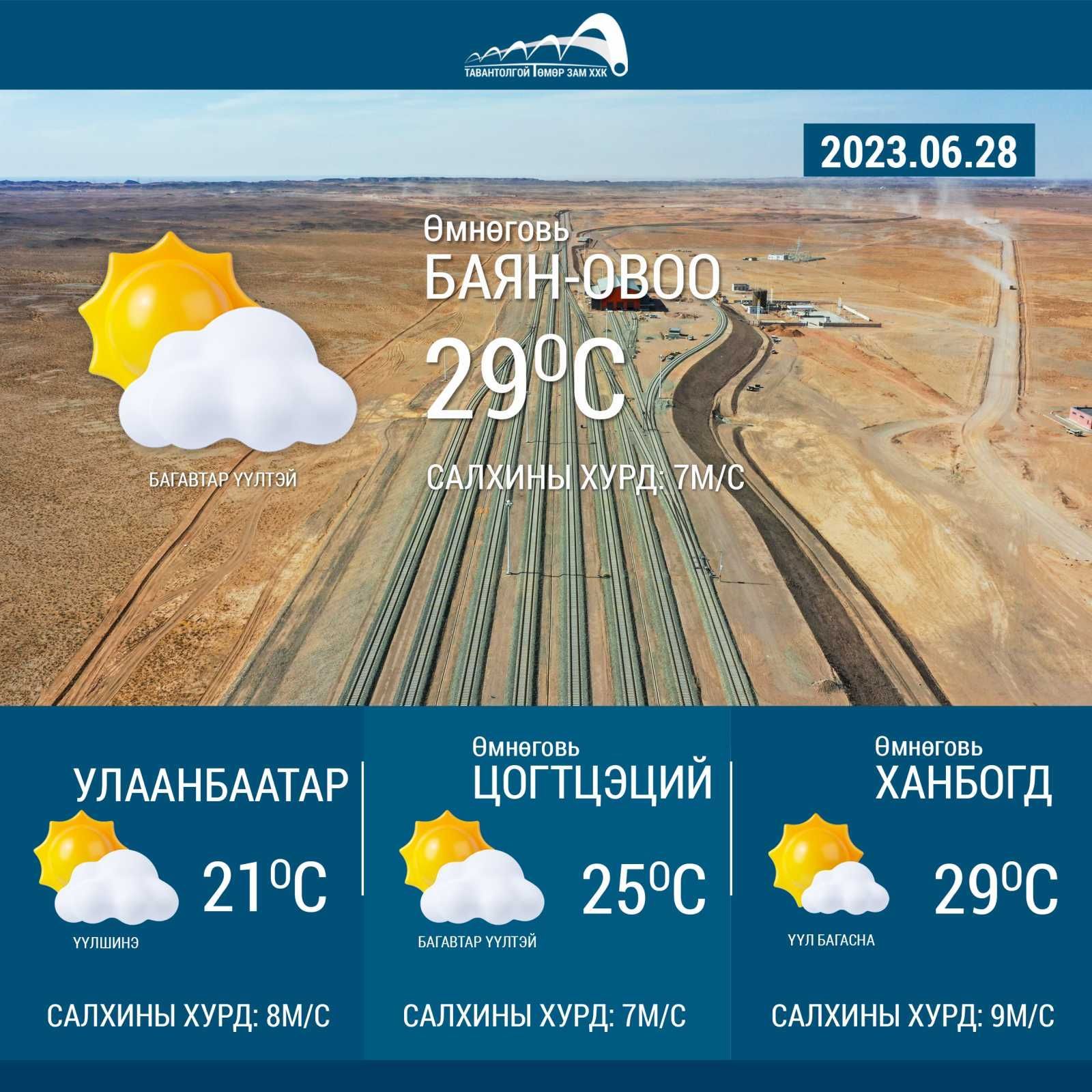 Өнөөдөр Цогтцэций суманд багавтар үүлтэй бороогүй