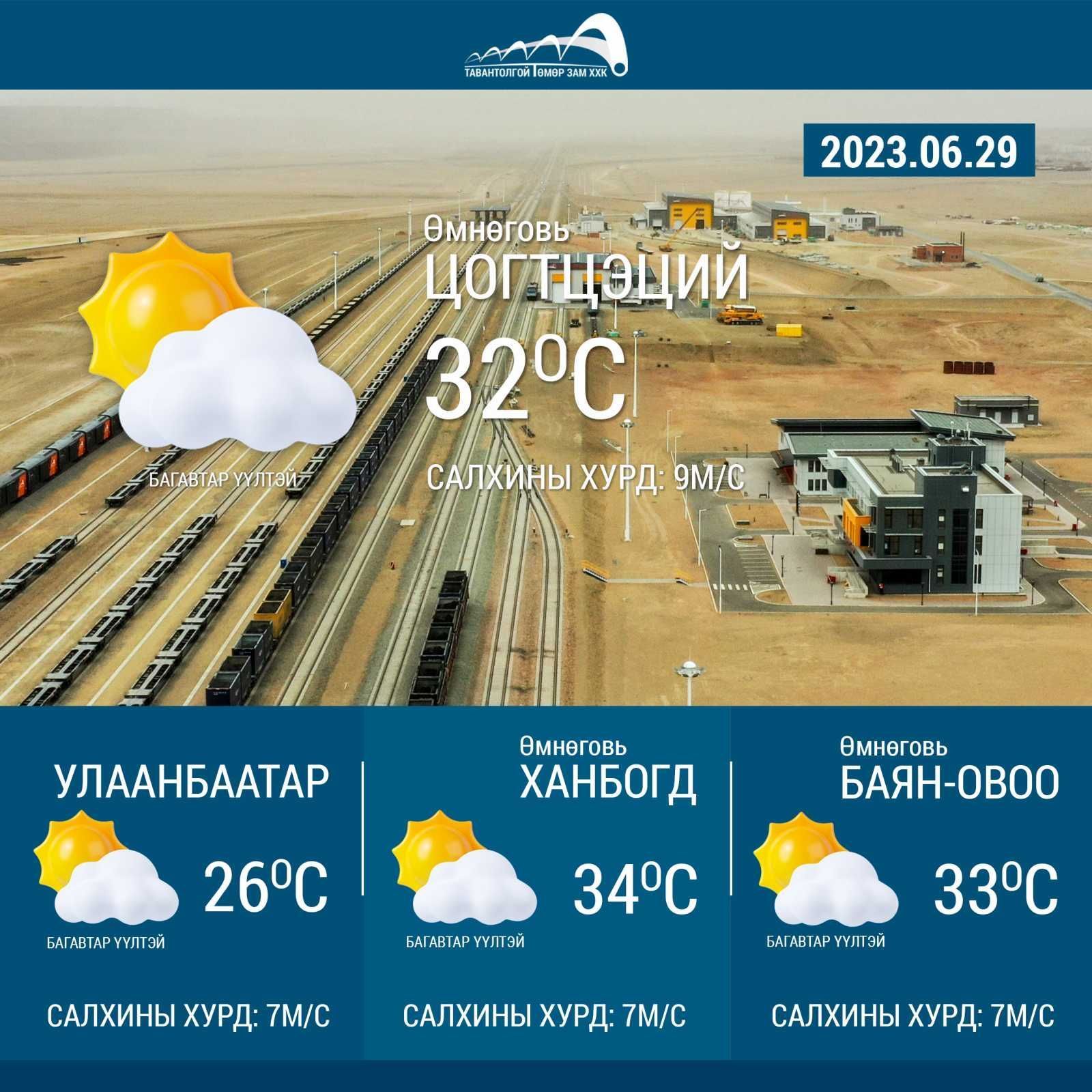 Өмнөговь аймаг Цогтцэцийд нартай багавтар үүлтэй