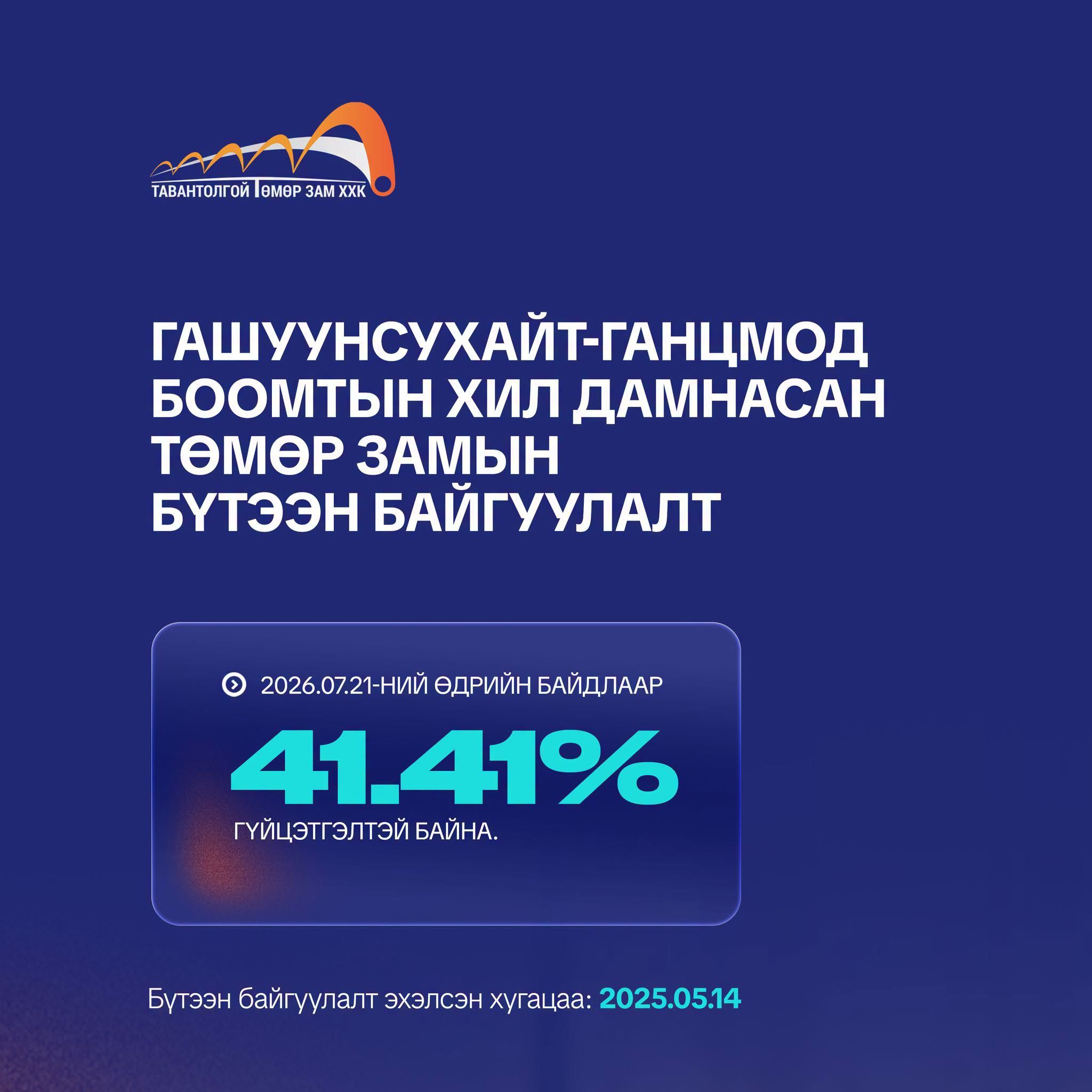 Гашуунсухайт-Ганцмод боомтын хил дамнасан төмөр замын бүтээн байгуулалтын гүйцэтгэл 41,41 хувьтай байна